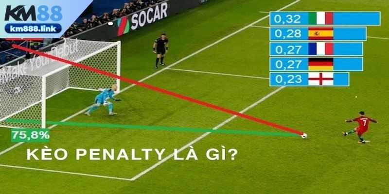 Tìm hiểu thông tin về loại kèo Penalty hấp dẫn